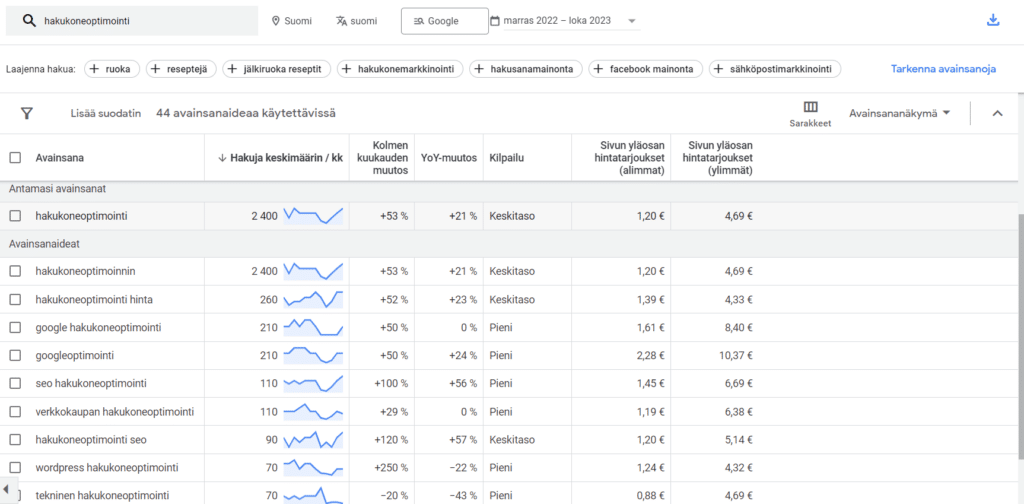 Avainsanatutkimus on hakukoneoptimoinnin perusta.